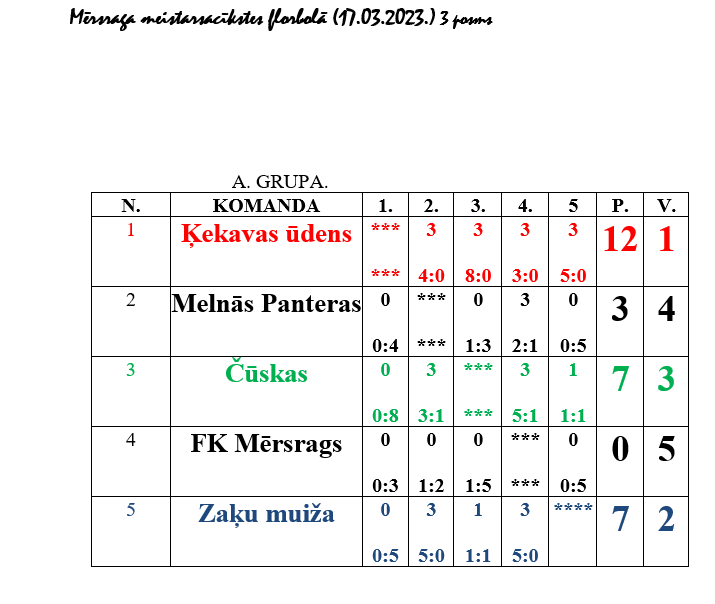 Komandu kopvērtējums