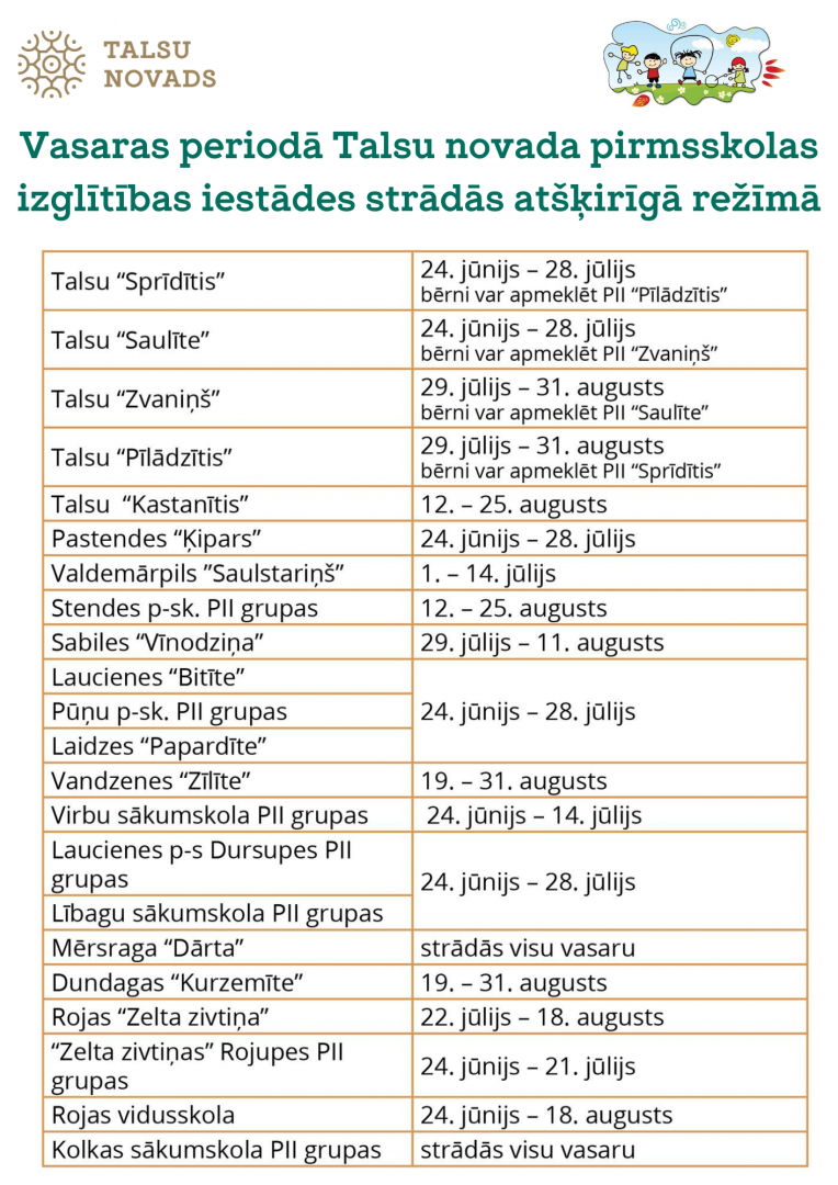 Talsu novada pirmsskolas iestāžu darbs vasarā 2024