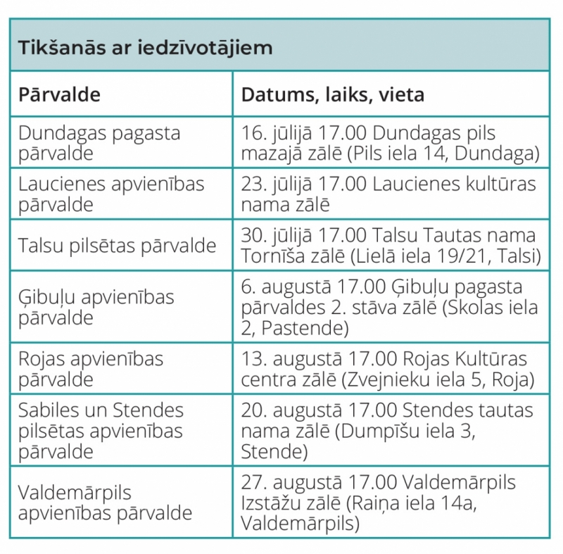Iedzīvotāju tikšanās tabula