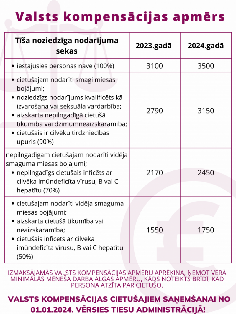 Juridiskā palīdzība