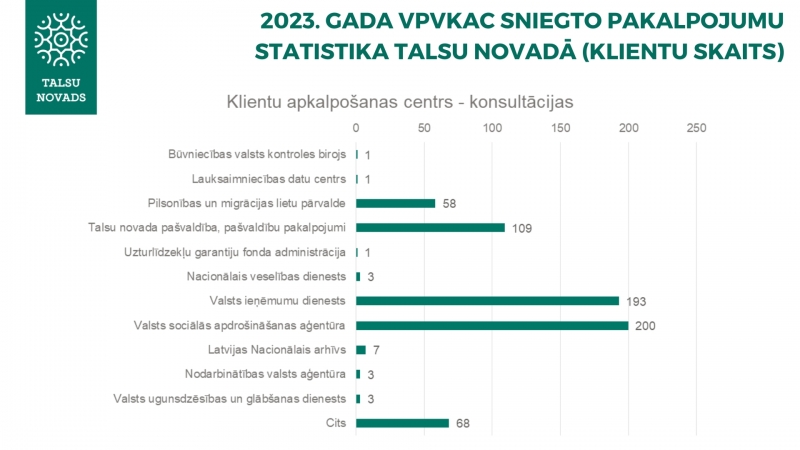 VPVKAC statistika