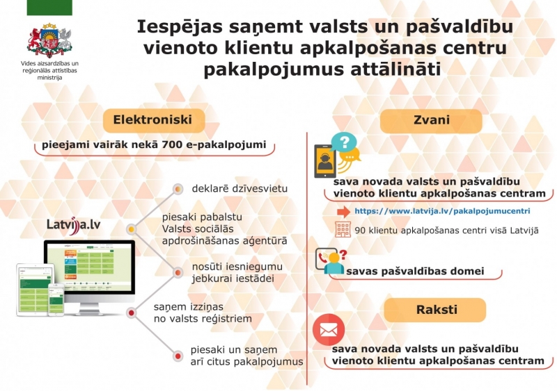 VPVKAC infografika