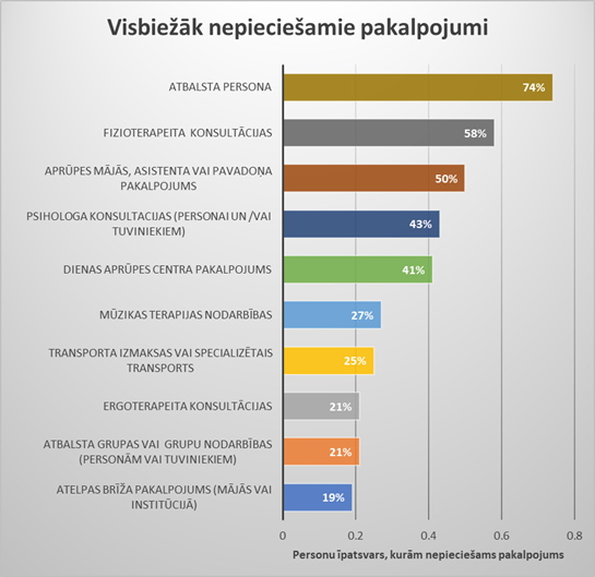 Vizbiežakie_nepieciesamie_pakalpojumi.png