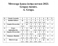 A grupa novusā