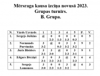 B grupa novusā