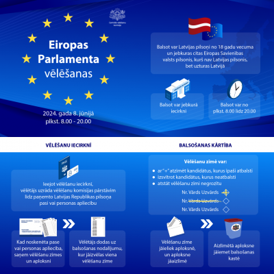 Eiropas Parlamenta vēlēšanas 2024