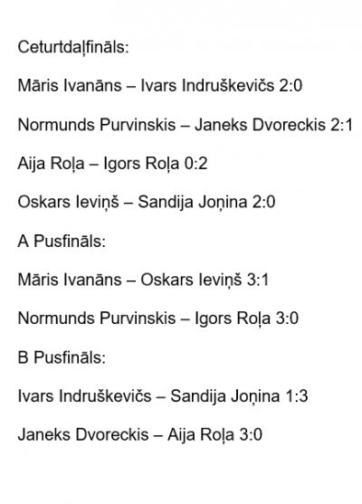 Izslēgšanas spēles