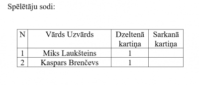 Kartītes