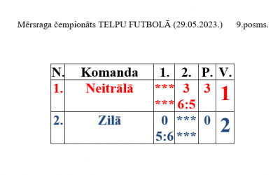Mērsraga meistarsacīkšu telpu futbolā 9. posma rezultāti