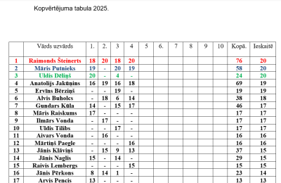 Reitinga tabula. 1–17