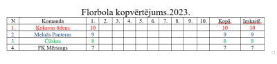 attēls