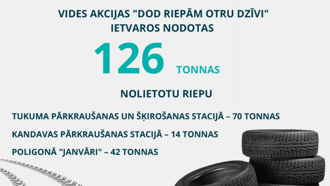Talsu novadā akcijā nodotas 42 tonnas nolietotu riepu