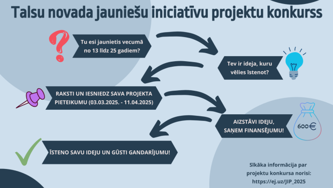Jauniešu iniciatīvu projektu konkurss