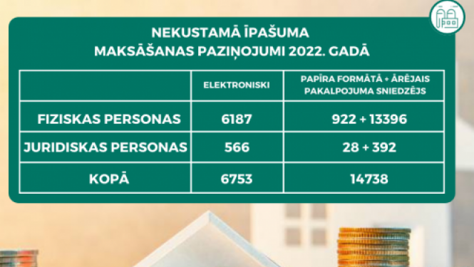 NĪ maksāšanas paziņojumi