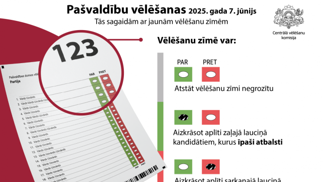 Jaunās pašvaldību vēlēšanu vēlēšanu zīmes