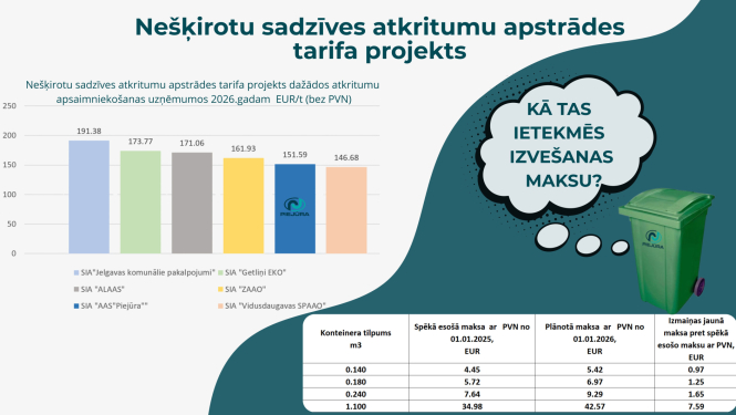 tarifa projekts