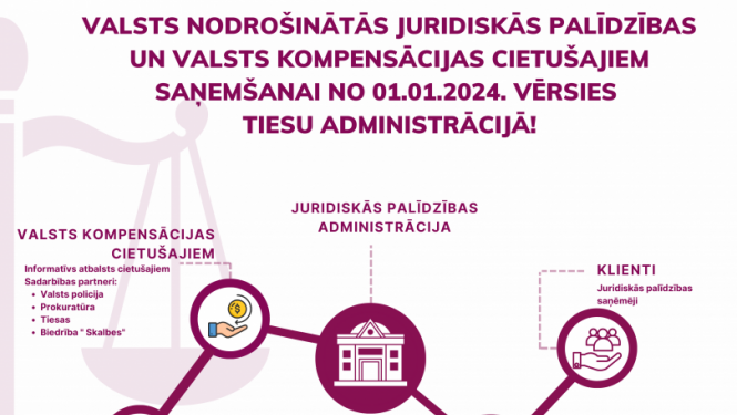 Juridiskā palīdzība