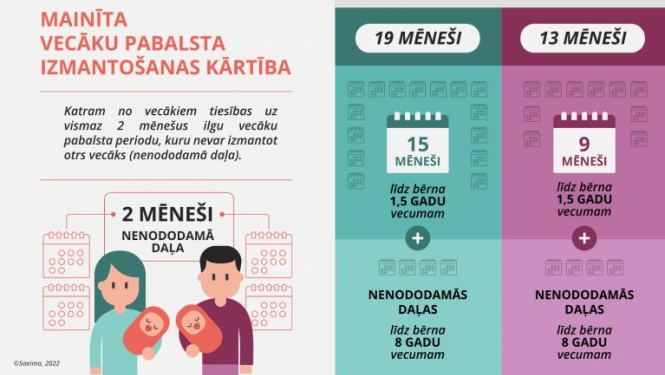 infografika