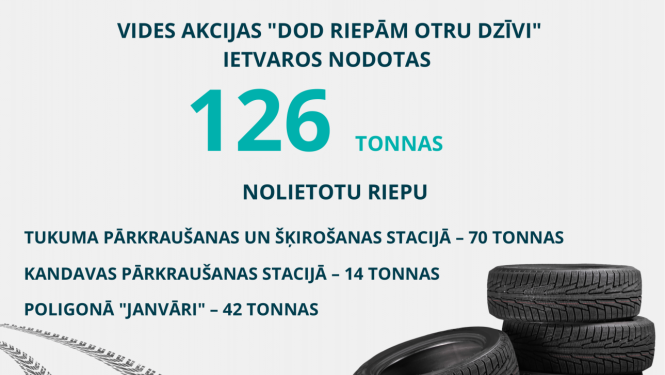 Talsu novadā akcijā nodotas 42 tonnas nolietotu riepu