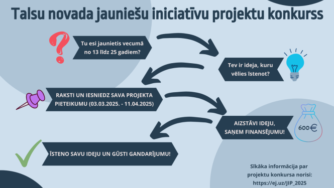 Jauniešu iniciatīvu projektu konkurss