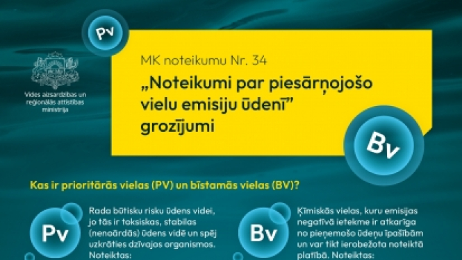 Infografika par MK noteikumu Nr. 34 „Noteikumi par piesārņojošo vielu emisiju ūdenī” grozījumiem