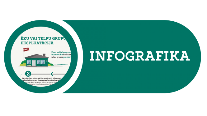 Ēku ekspluatācija. Titulfoto