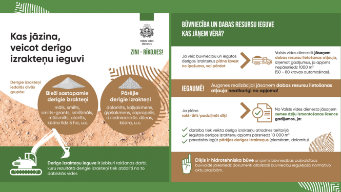 Kas jāzina, veicot derīgo izrakteņu ieguvi