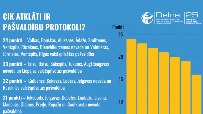 Kas jāzina, iepazīstoties ar domes sēžu protokoliem?