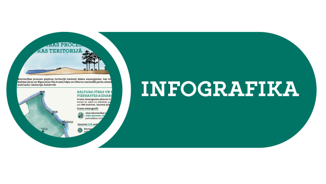 Piekrastes būvniecības infografikas titulattēls