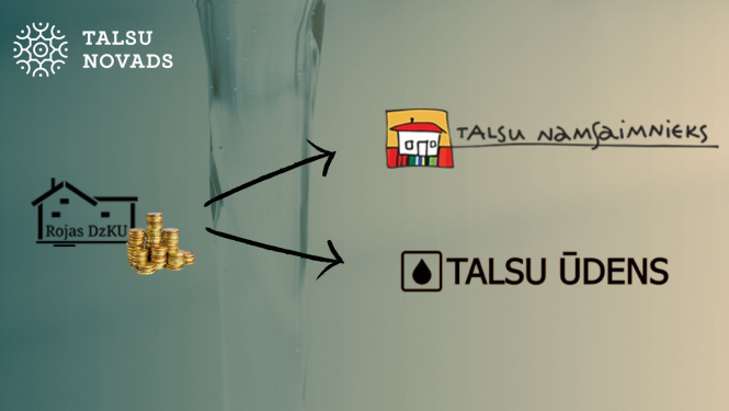 Rojas DzKU reorganizācija