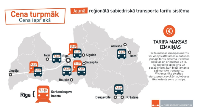 Sabiedriskā transporta tarifi