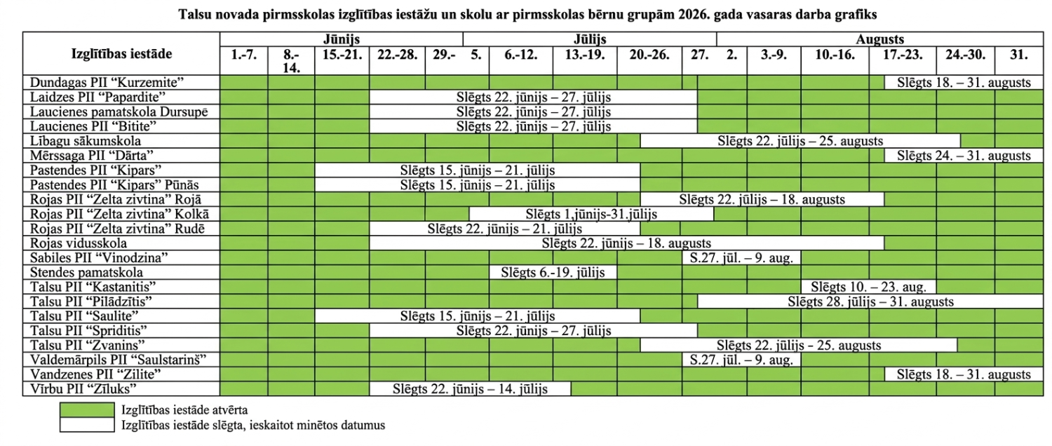 Bērnudārzu darba grafiks
