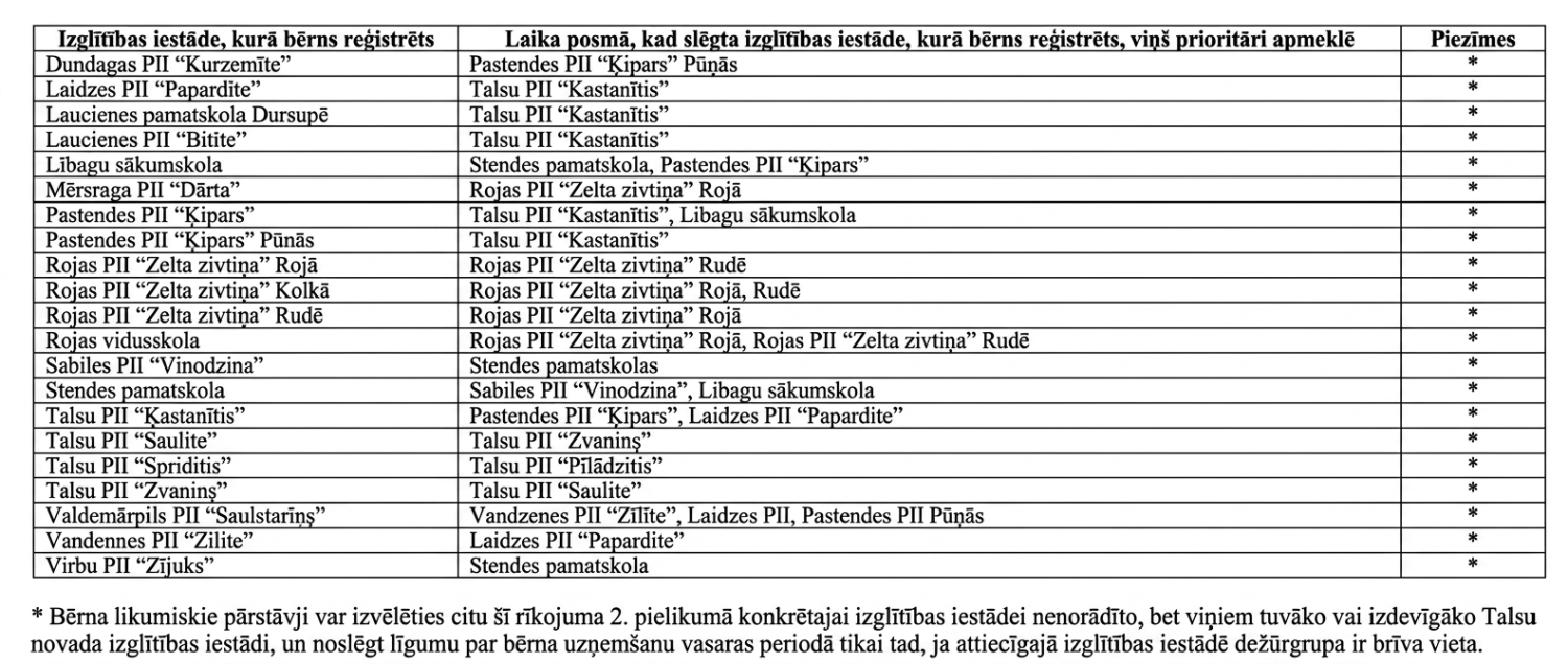 Bērnudārzu darba grafiks