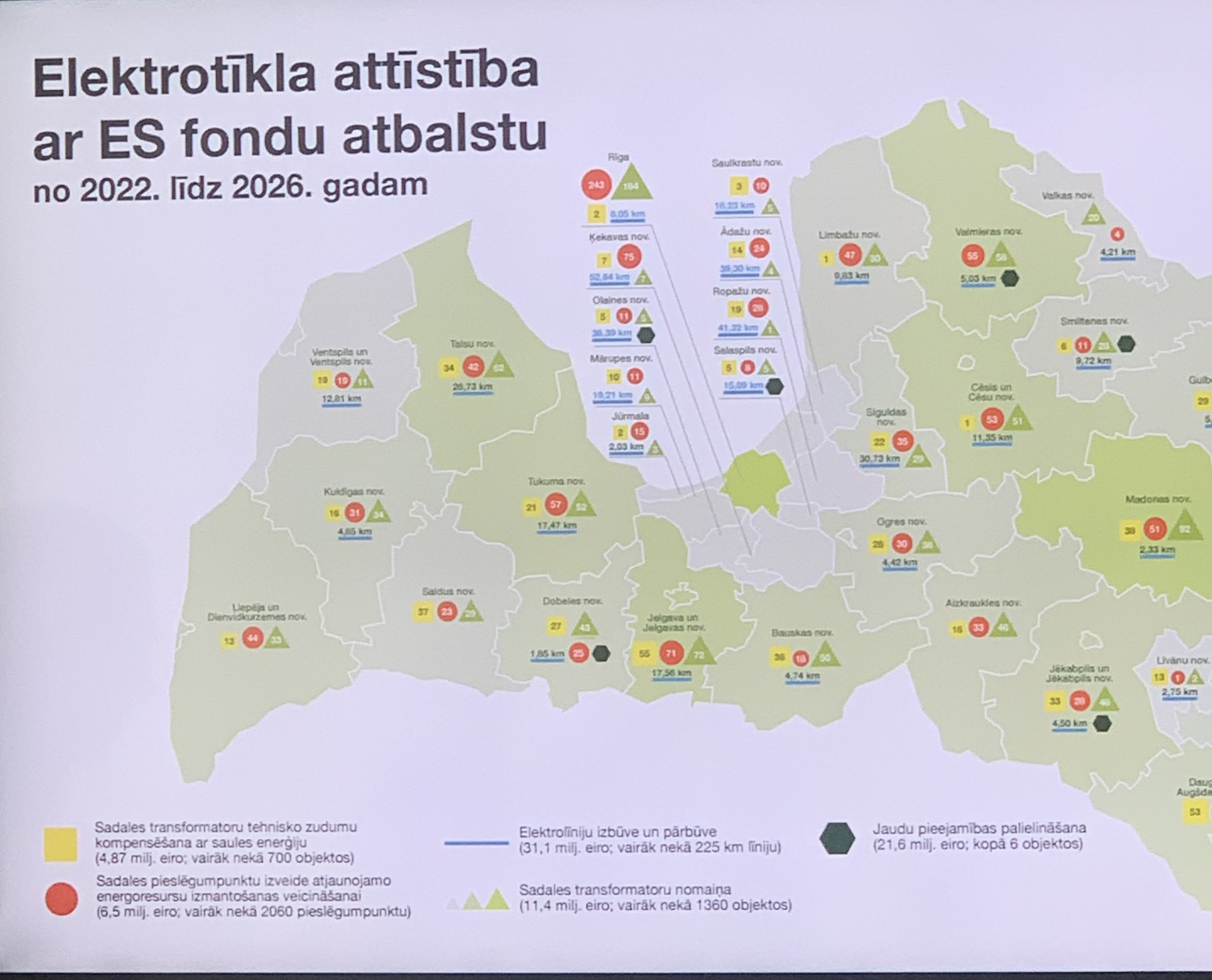 Klimata un enerģētikas ministrs Kaspars Melnis reģionālajā vizītē apmeklē Talsu novadu