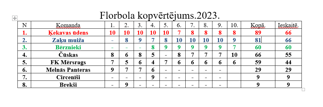 Kopvērtējums