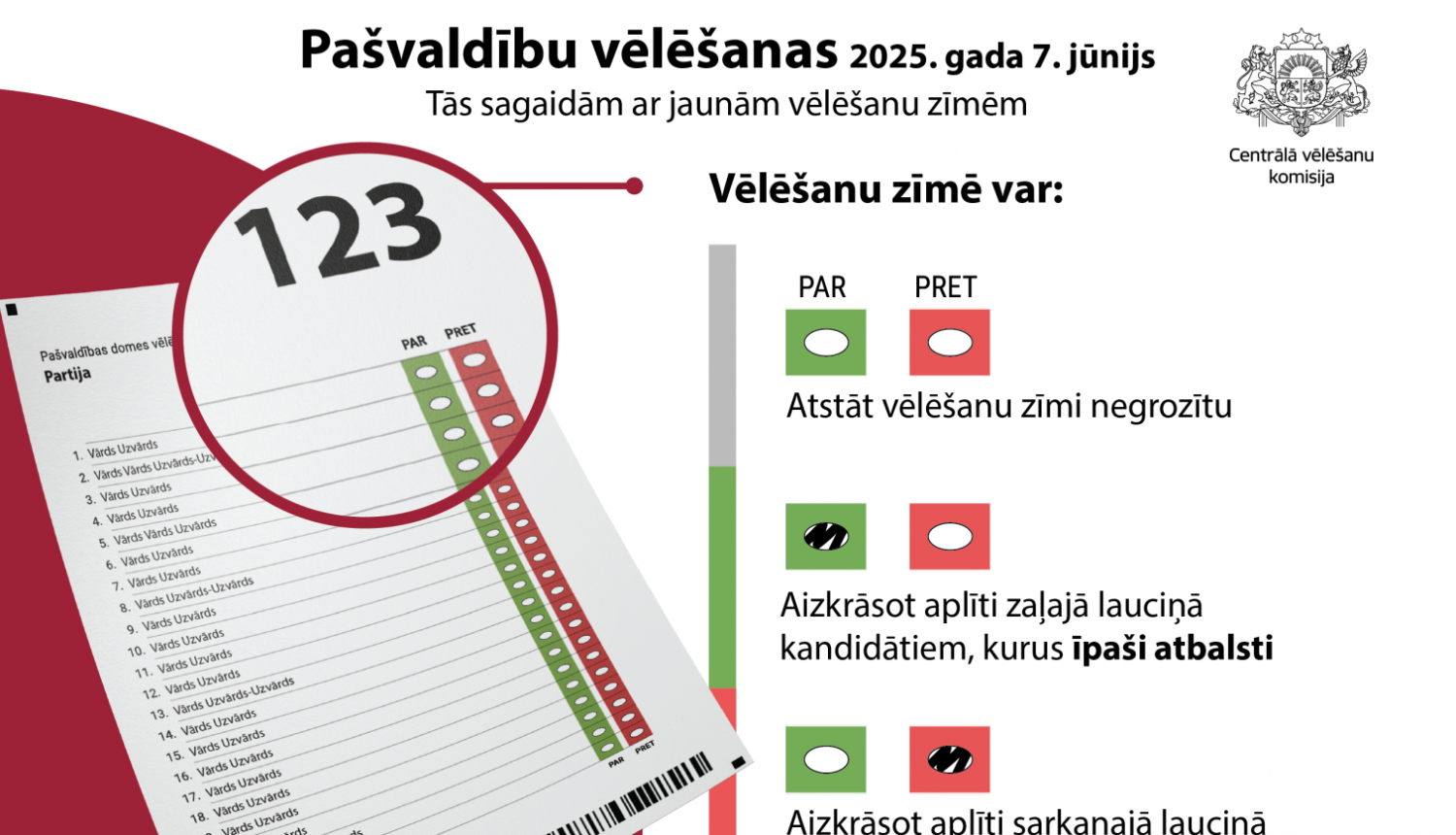Jaunās pašvaldību vēlēšanu vēlēšanu zīmes