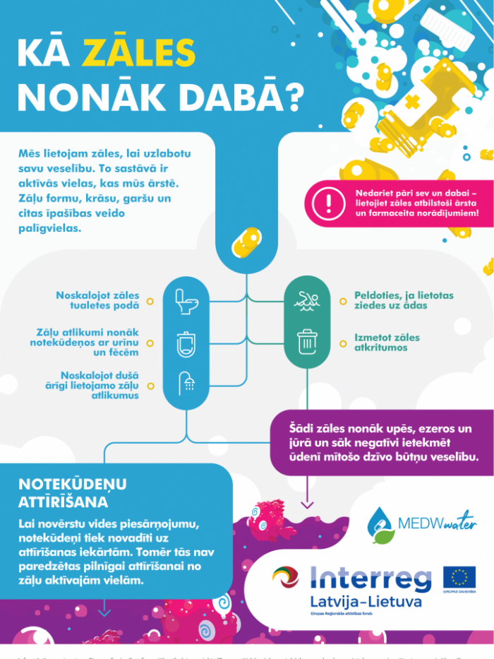 kā zāles nonāk dabā?