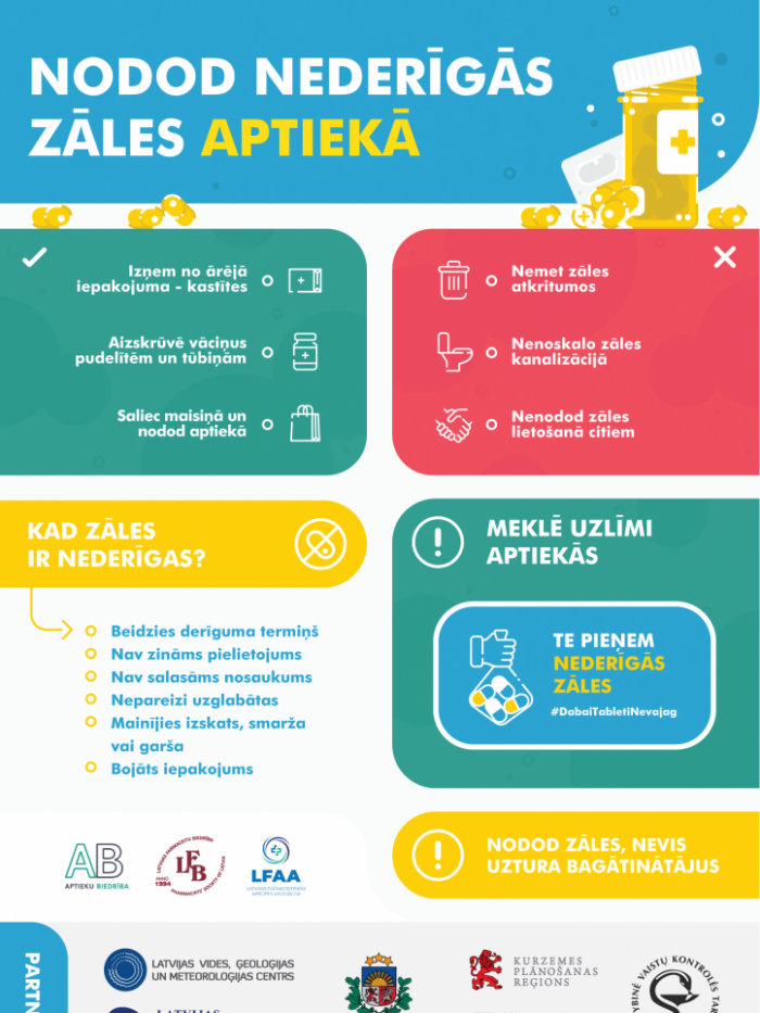 nodod nederīgas zāles aptiekā