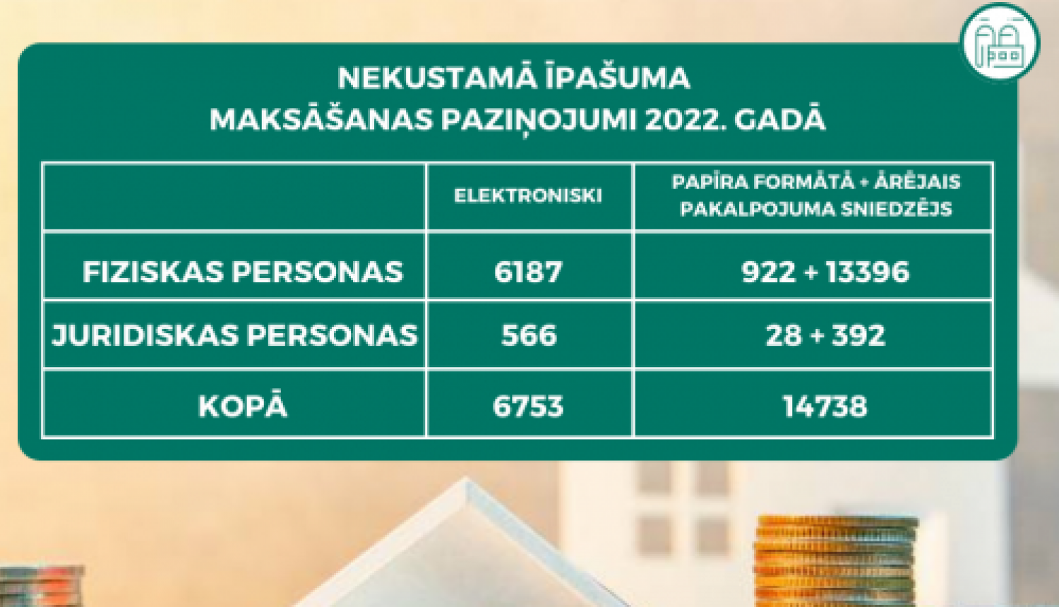 NĪ maksāšanas paziņojumi