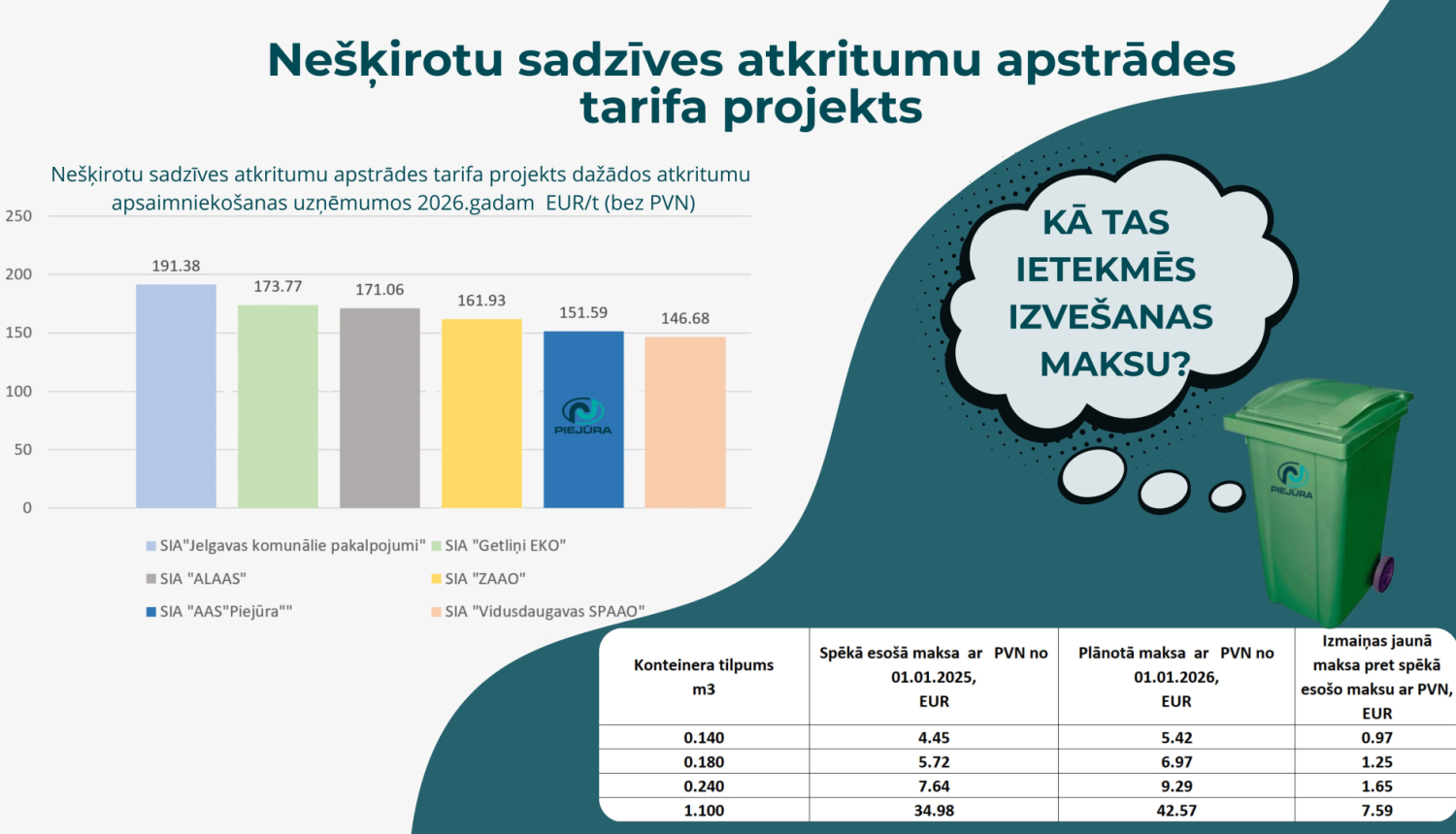 tarifa projekts